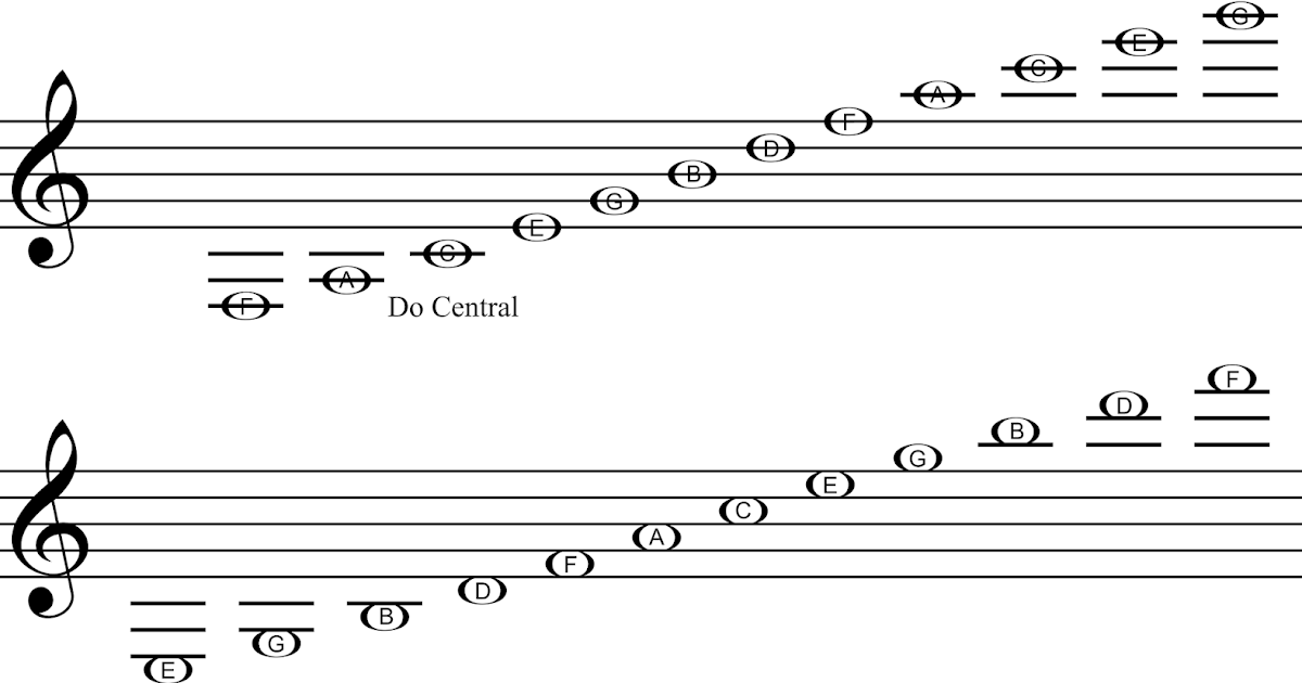 PARAMETRO ALTURA PARTE III REPASO ALTURAS