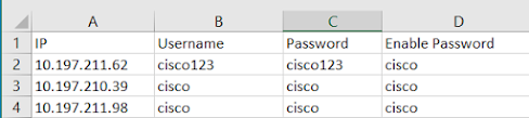 Open PuTTY to telnet into multiple devices using Python