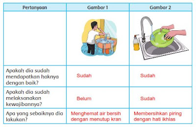 Kunci Jawaban Buku Kelas 4 SD Pembelajaran 2 Tema 2 Subtema 1 - ROBIHARTONI