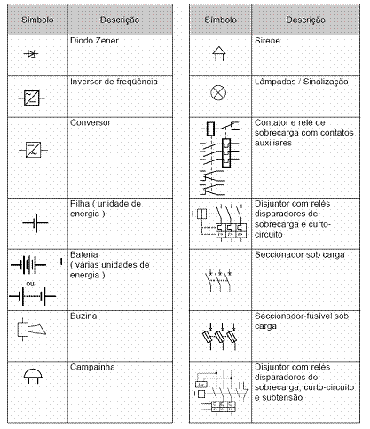 Simbologia Elétrica Comandos - Ensinando Elétrica | Dicas e Ensinamentos