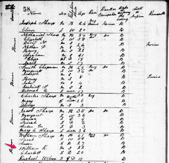 Climbing My Family Tree: 1852 Canada Census - William R. Sharp