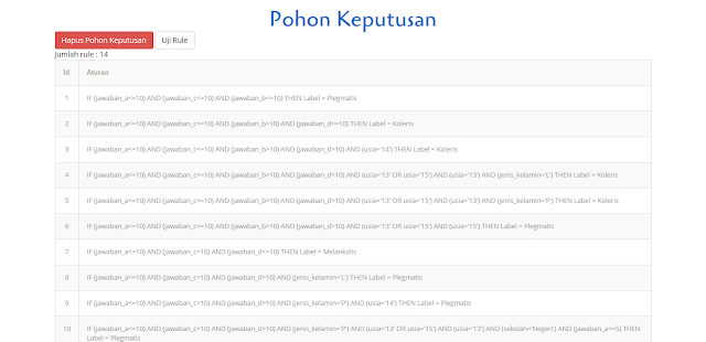 Data Mining Klasifikasi Kepribadian dengan Algoritma C45