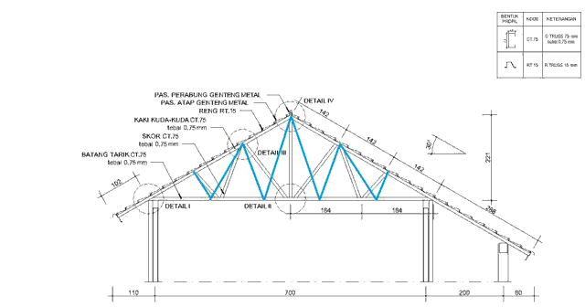 Contoh Gambar Konstruksi Kuda kuda Baja Ringan Desain 