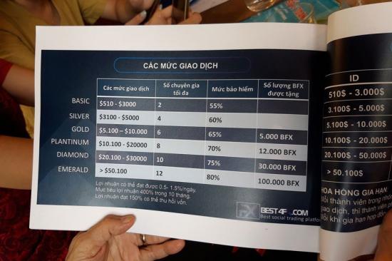 Lừa đảo tiền mã hóa trở lại, tinh vi giăng bẫy người chơi chủ yếu là người già: Vẫn chiêu lãi suất “khủng”