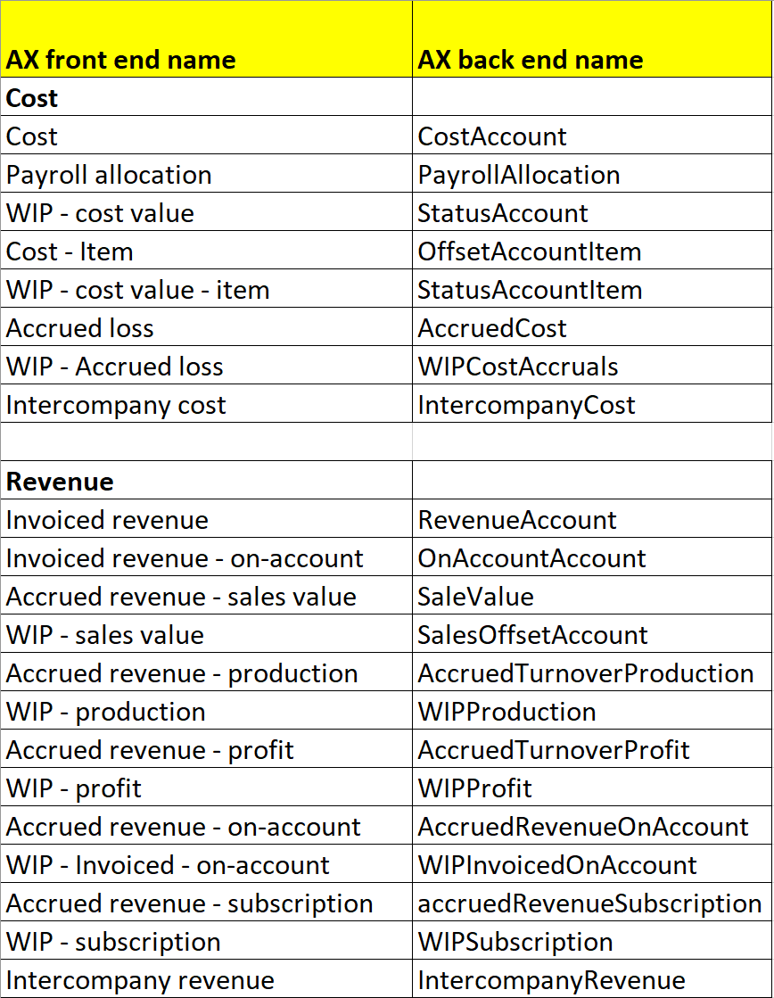 AXAPTAMANIAC Project posting profile Front end and Back end
