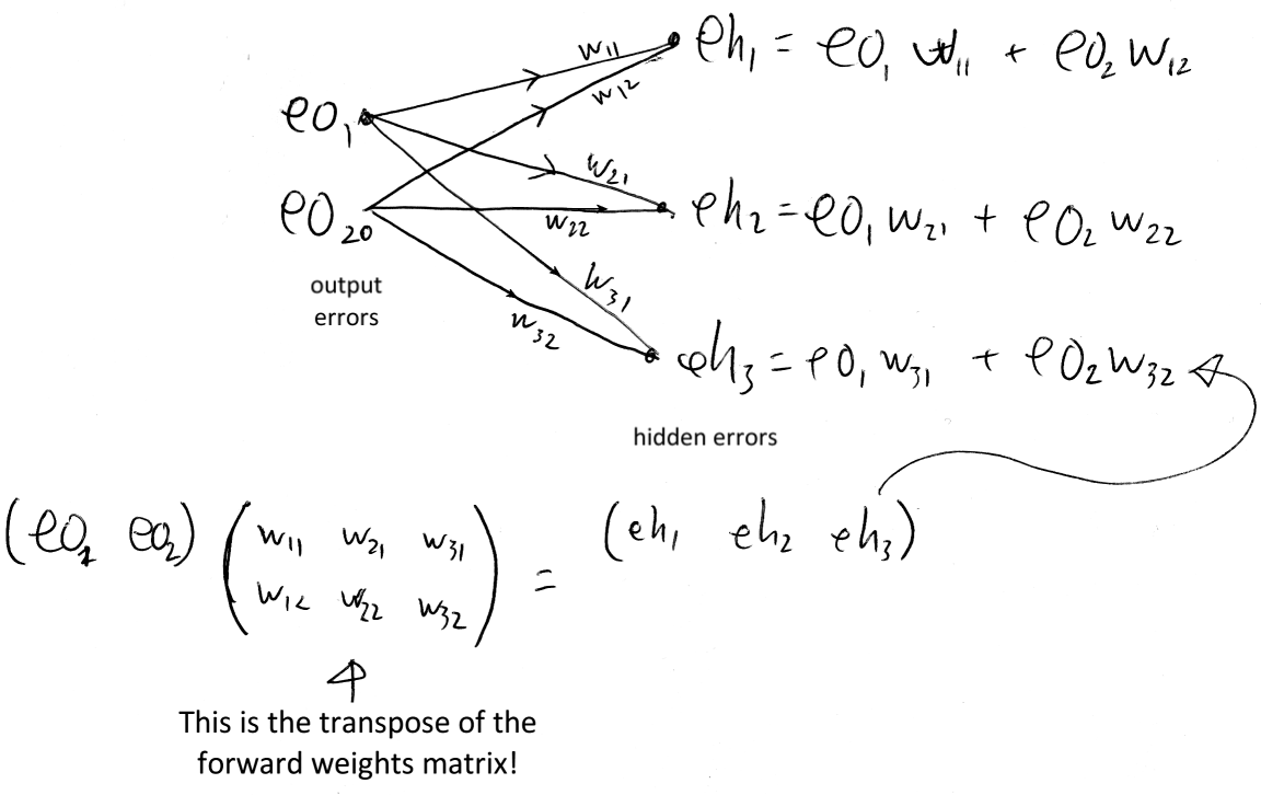 Ransen's Technical Stuff Neural Networks on the Arduino Part 4