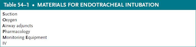 materials for endotracheal intubation