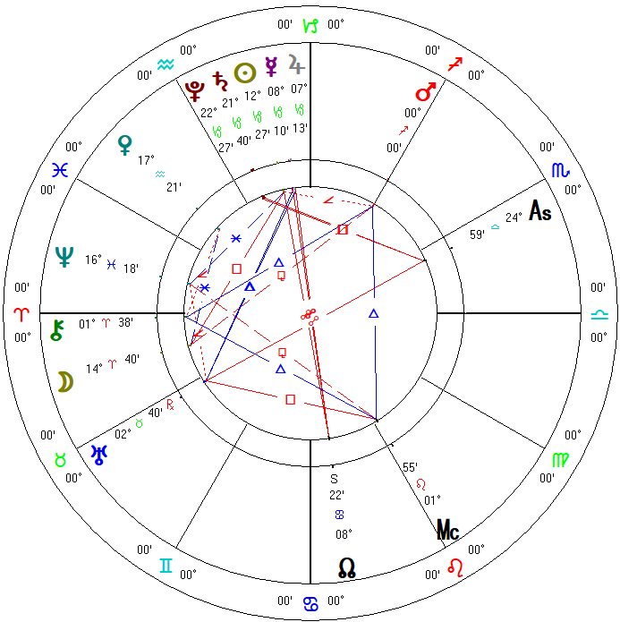 Two Headed Astrology Mars in Sagittarius 2020