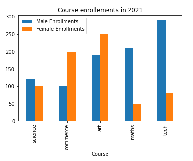 Python3 Matplotlib Bar Graphs with Pyplot Module - Part 3