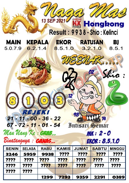 Prediksi Hongkong 13 September 2021 Pastitop Xyz