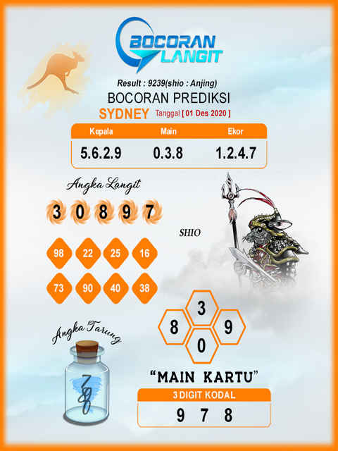 Syair Sdy 2 Desember 2020 Kode Syair Sgp Syair Hk Syair Sydney 2020