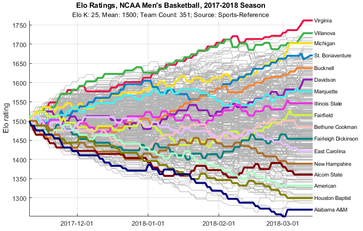 kindofdoon: The Blog of Daniel W. Dichter: Predicting March