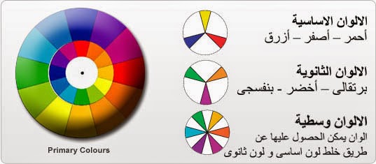 ماهي لغة الألوان معلومات أساسية عن الألوان النظام اللوني التبياني ماهي لغة الألوان معلومات أساسية عن الألوان النظام اللوني التبياني