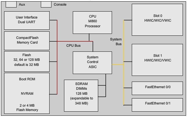 Preparando CCN...: Principios del router 2.1
