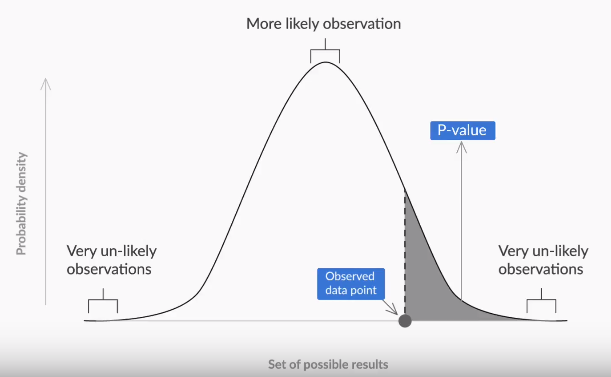 openoffice calculate p value openoffice calculate p value
