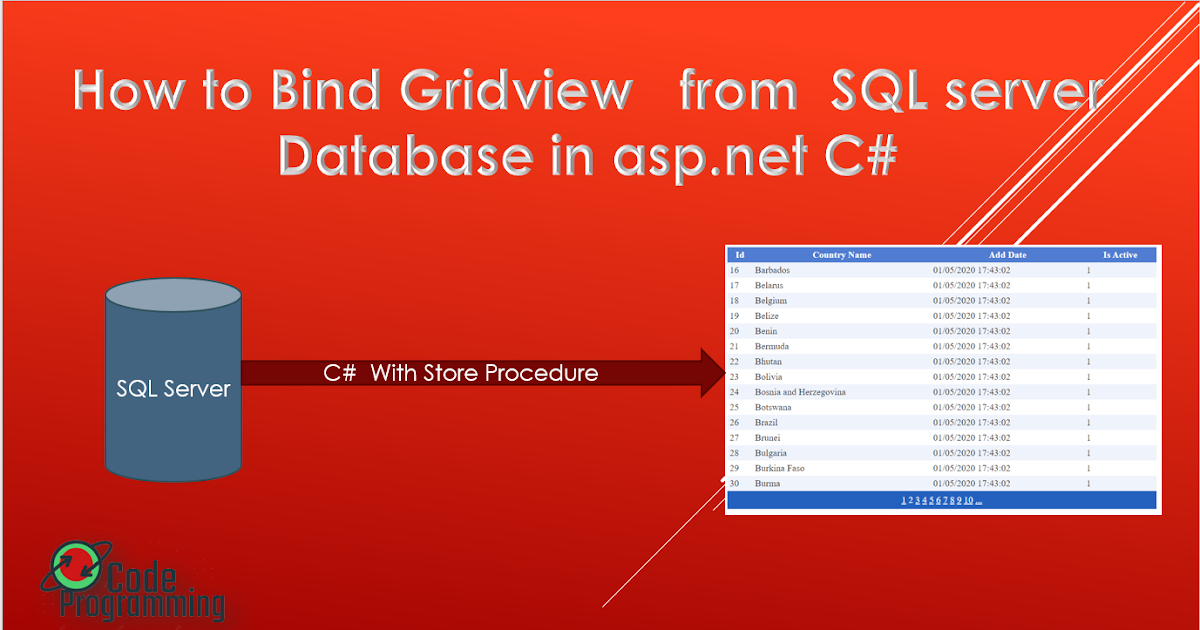 How to BInd Gridview from sql server Datatbase in asp.net c#