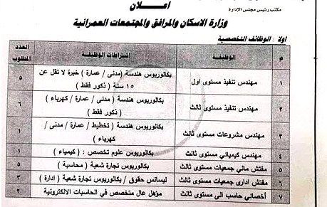 وزارة الاسكان تفتح باب التعاقدات وظائف وعقود لخريجى هندسة تحارة حقوق علوم حاسبات دبلومات سائقين 2019 تسليم الاوراق باليد