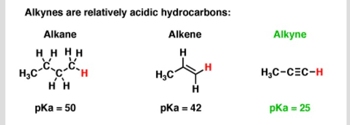 List Reactions of Alkynes.