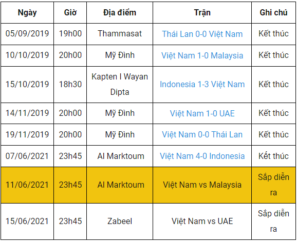 Mới: Lịch thi đấu và BXH của ĐT Việt Nam tại VL World Cup 2022 Lich%2Bthi%2Bdau%2Bvn