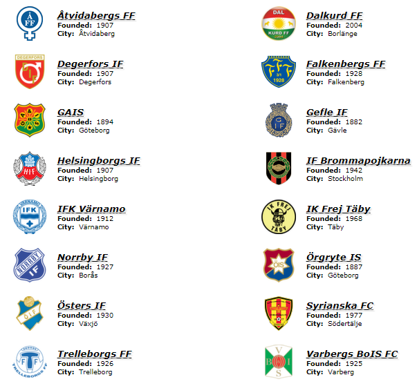 World Football Badges News Sweden 2017 Superettan