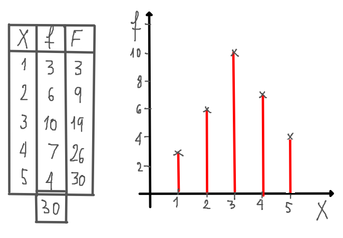 CdMe3 Los Valores De Una Variable Estad stica X Son Los Siguientes cdme3-los-valores-de-una-variable-estad-stica-x-son-los-siguientes