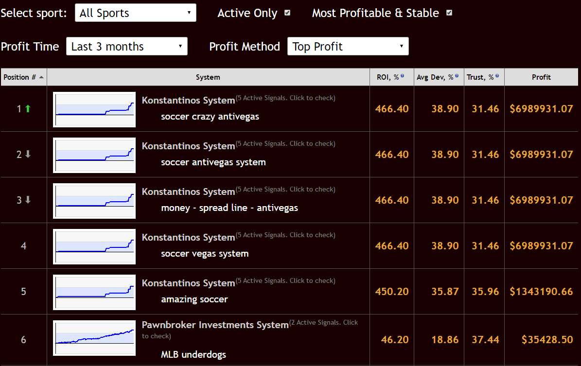 ZCode Sports Betting and Handicapping System 2017 Top performing