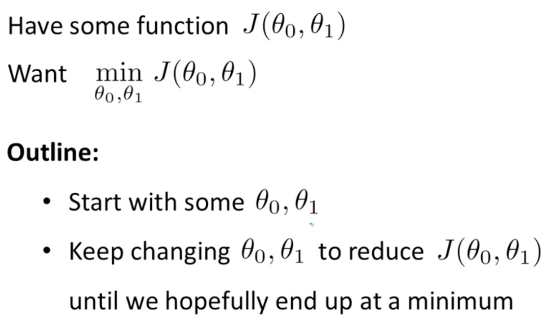 A simple introduction to Gradient Descent Algorithm