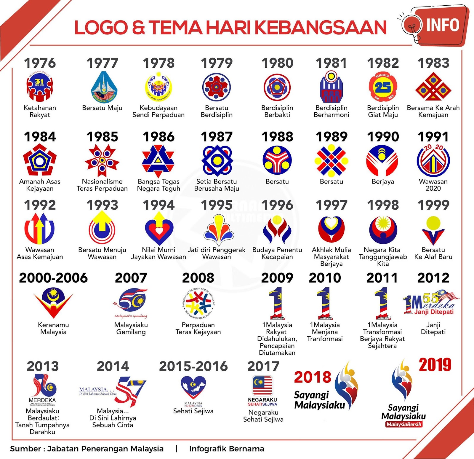 Tema hari kebangsaan malaysia 2021