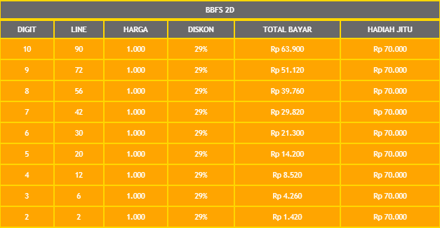 Legitoto Legitoto Wap Login Legitoto Link Alternatif Daftar Legitoto Hadiah Pendaftaran Togel Online Terpercaya