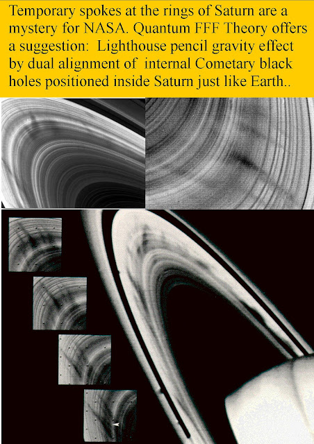 Future LIGO measurement of Solar gravity lensing by aligned gravitating sunspots