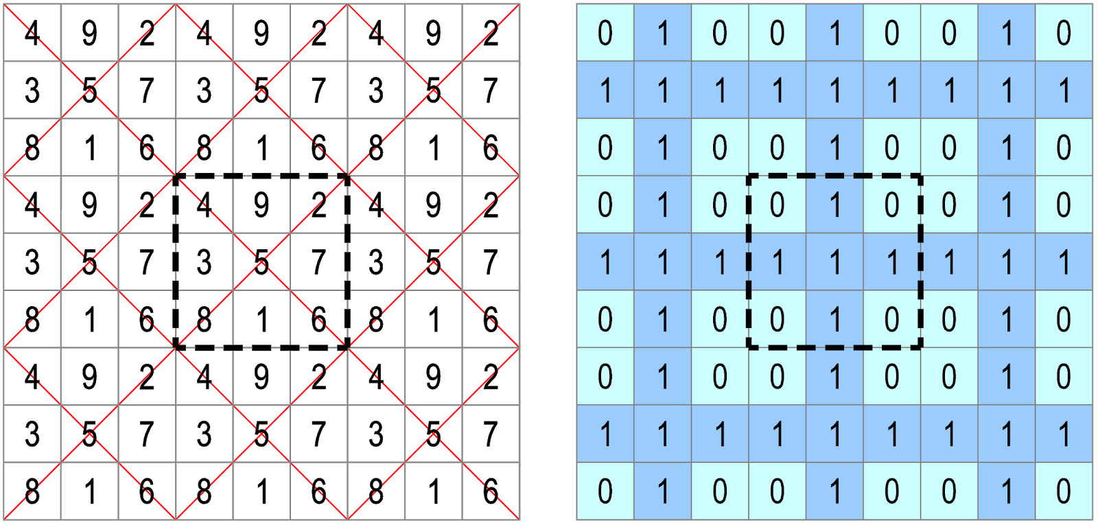 Magic Squares Spheres And Tori Even And Odd Number Patterns On Magic Tori Of Orders 3 And 4
