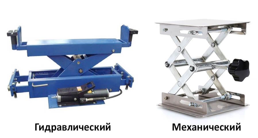 Домкрат:ликбез от дилетанта estimata