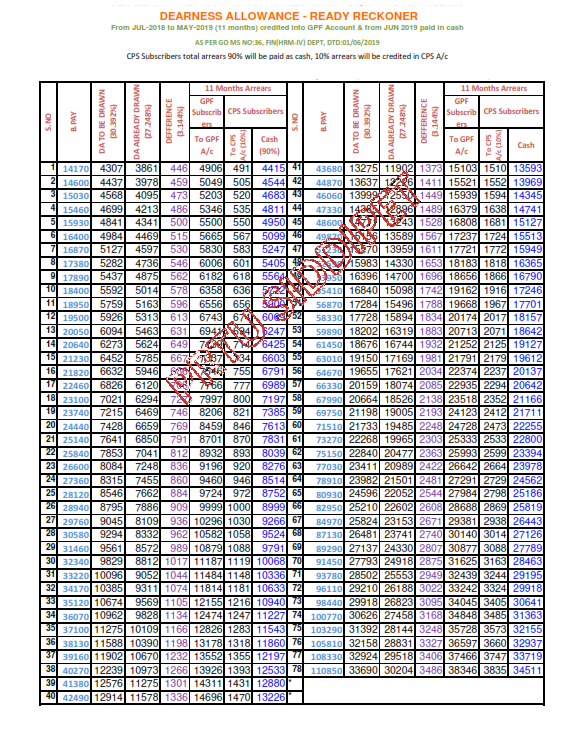 times tables ready reckoner betting