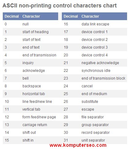 Apa itu ASCII?: TABEL ASCII