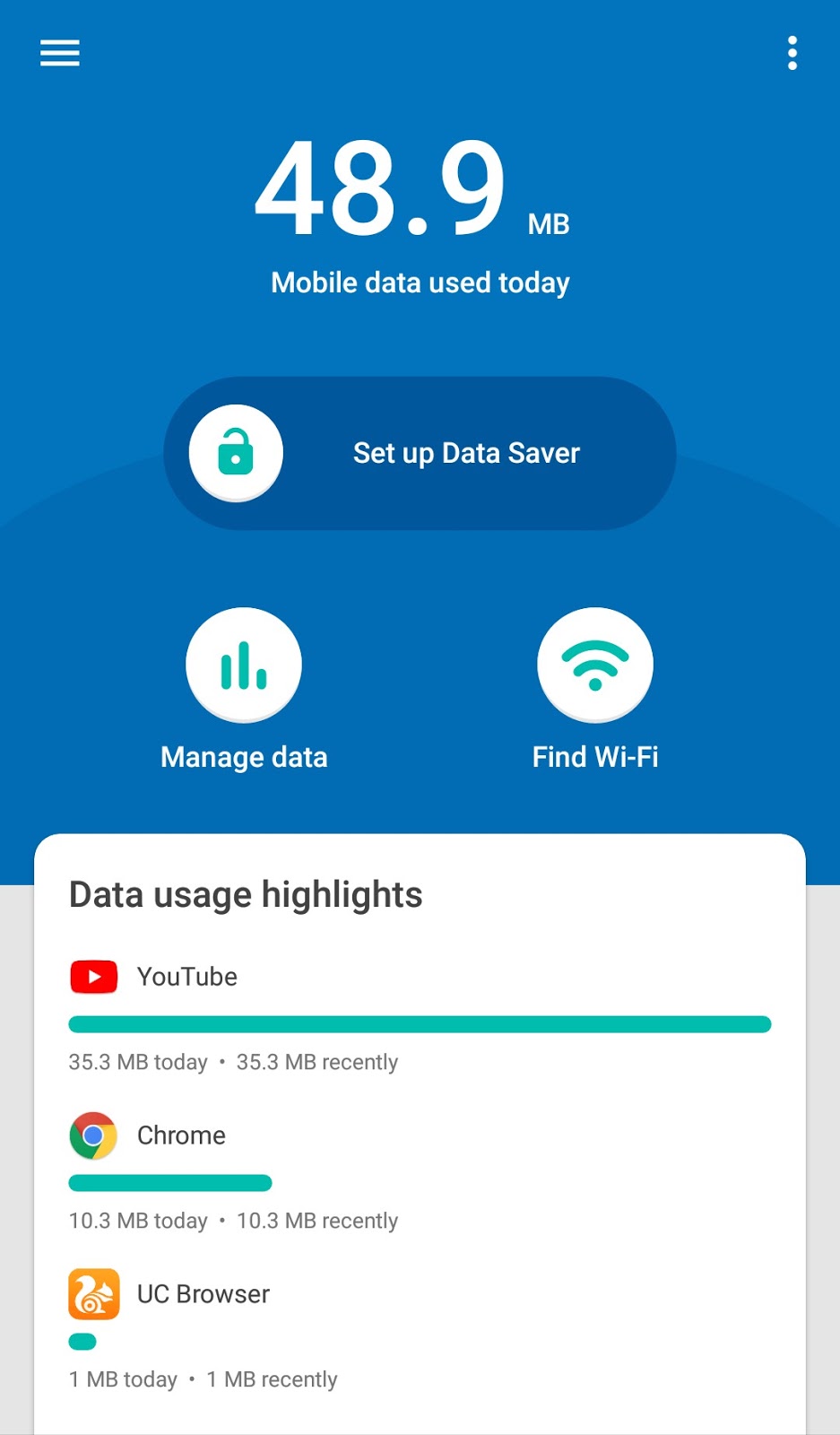 A quick glance from the home screen, of today's data usage