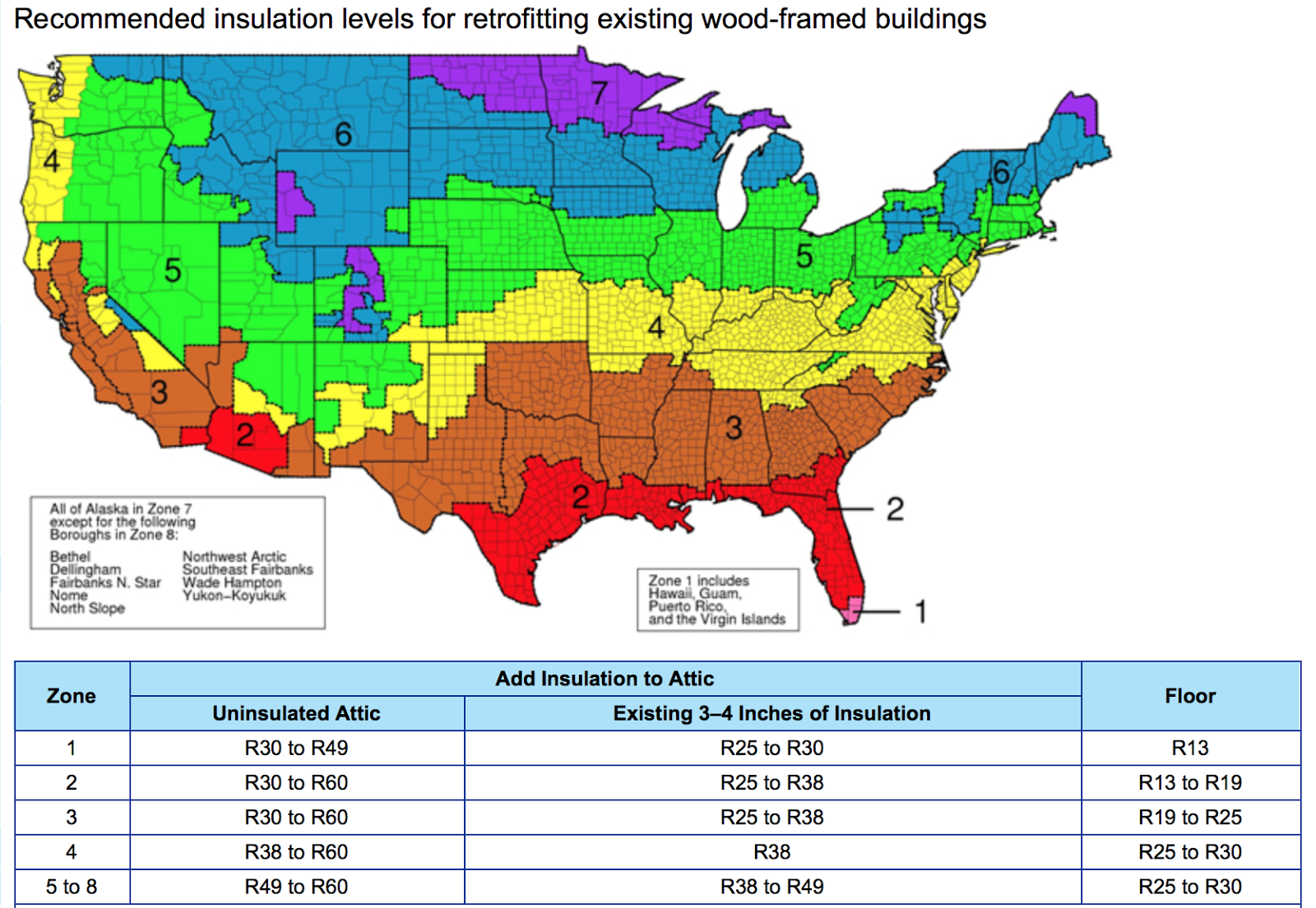 In Insulation R Value Chart