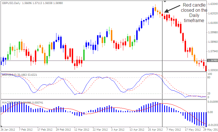 online payday loans nevada