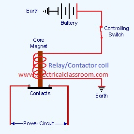 Operation of Relays and Contactors Operation of Relays and Contactors
