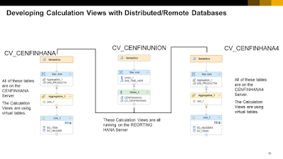 SAP HANA Data Strategy, SAP HANA Certifications, SAP HANA Learning, SAP HANA Tutorial and Materials, SAP HANA Online Exam