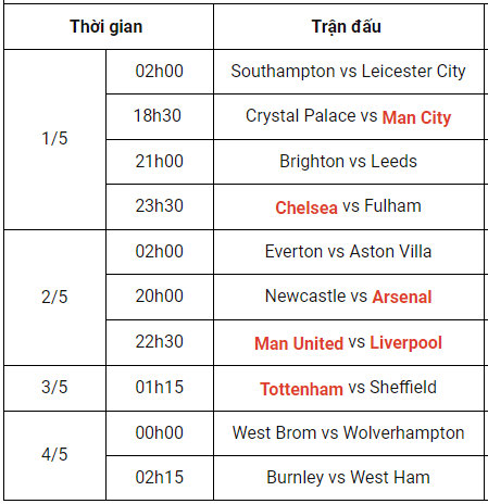 Dự đoán Vòng 34 Ngoại hạng Anh (từ 1/5- 4/5/2021) Lich-vong-34