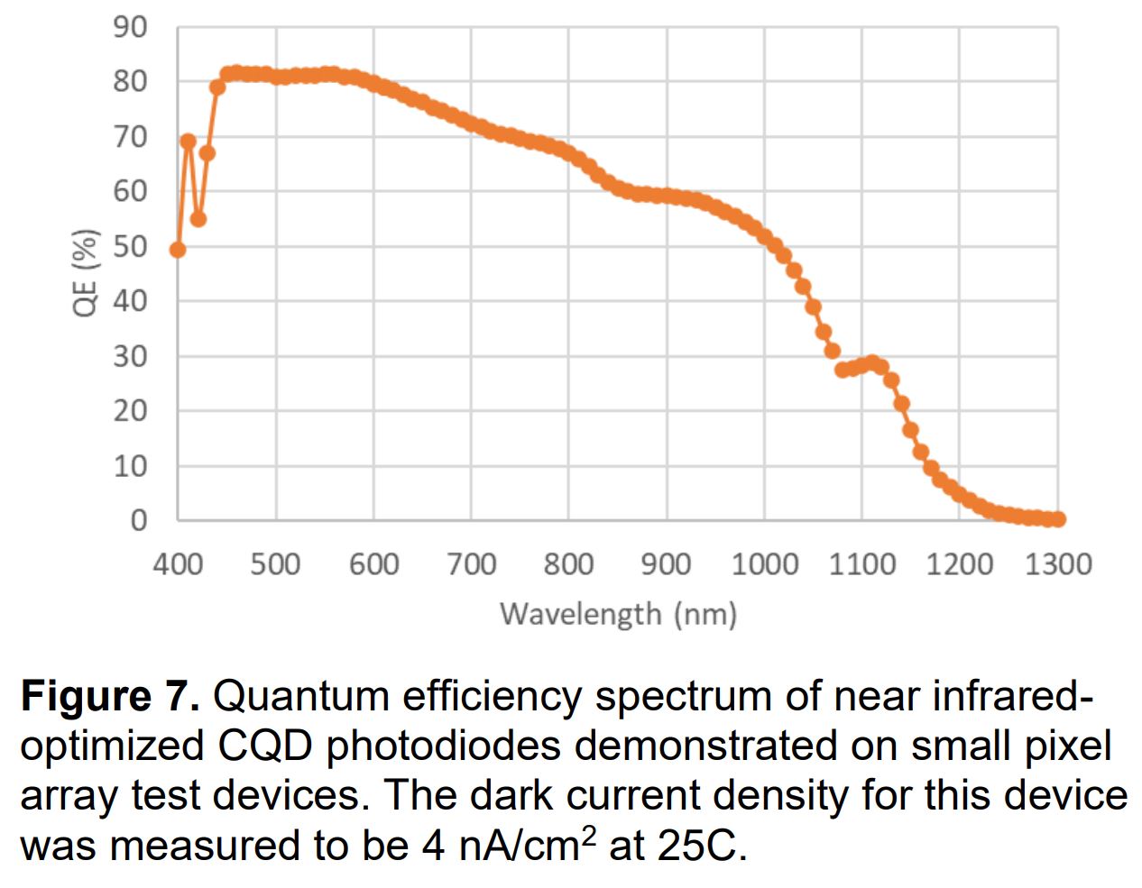 Image Sensors World Quantum Dot Sensor Company SWIR Vision Raises 5M