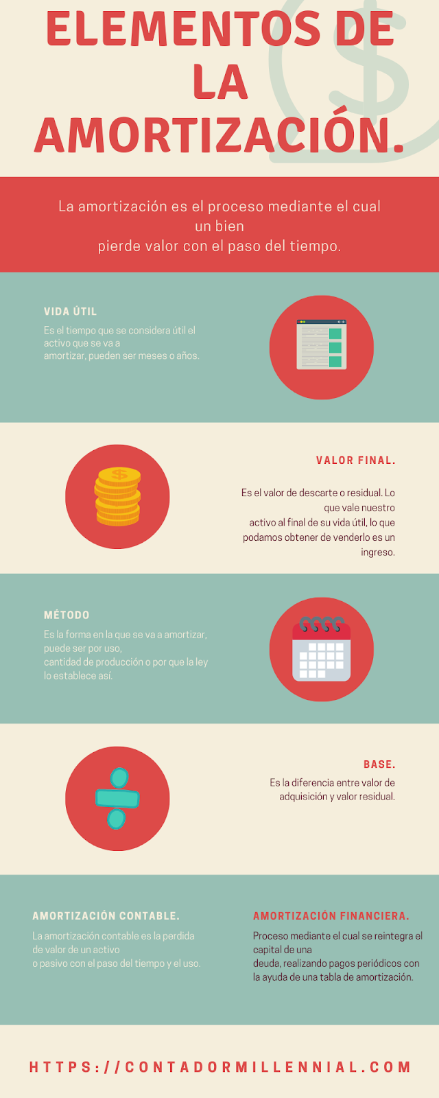 Que es la amortización en contabilidad y como se calcula Que es la amortización en contabilidad y como se calcula
