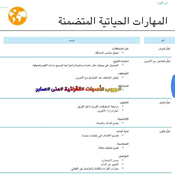 نموذج تحضير أكتشف للصف الثاني الإبتدائي 2020 من دليل المعلم