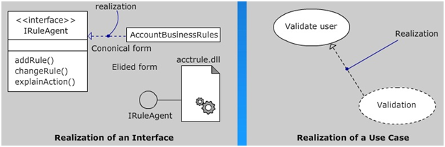 Advanced Relationships in UML