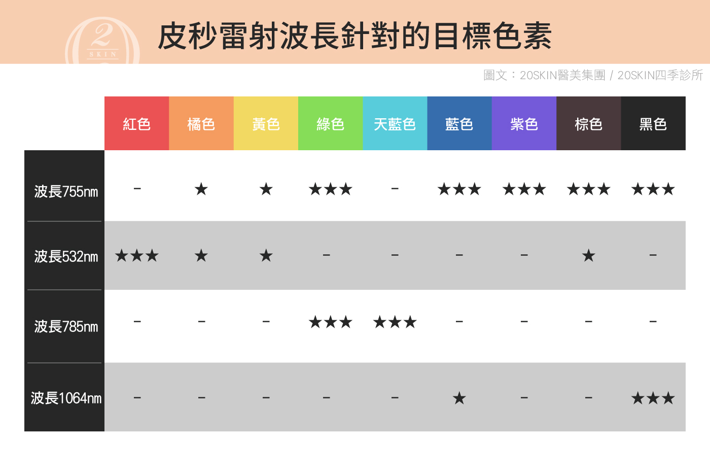 皮秒雷射的不同波長針對不同問題