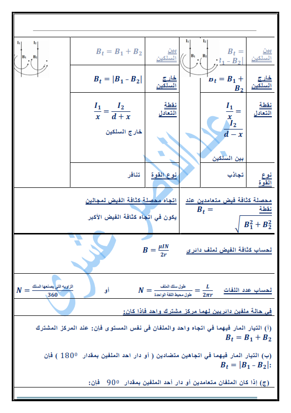 ملخص قوانين مادة الفيزياء للصف الثالث الثانوي أ/ عبد الناصر عشري 5_004
