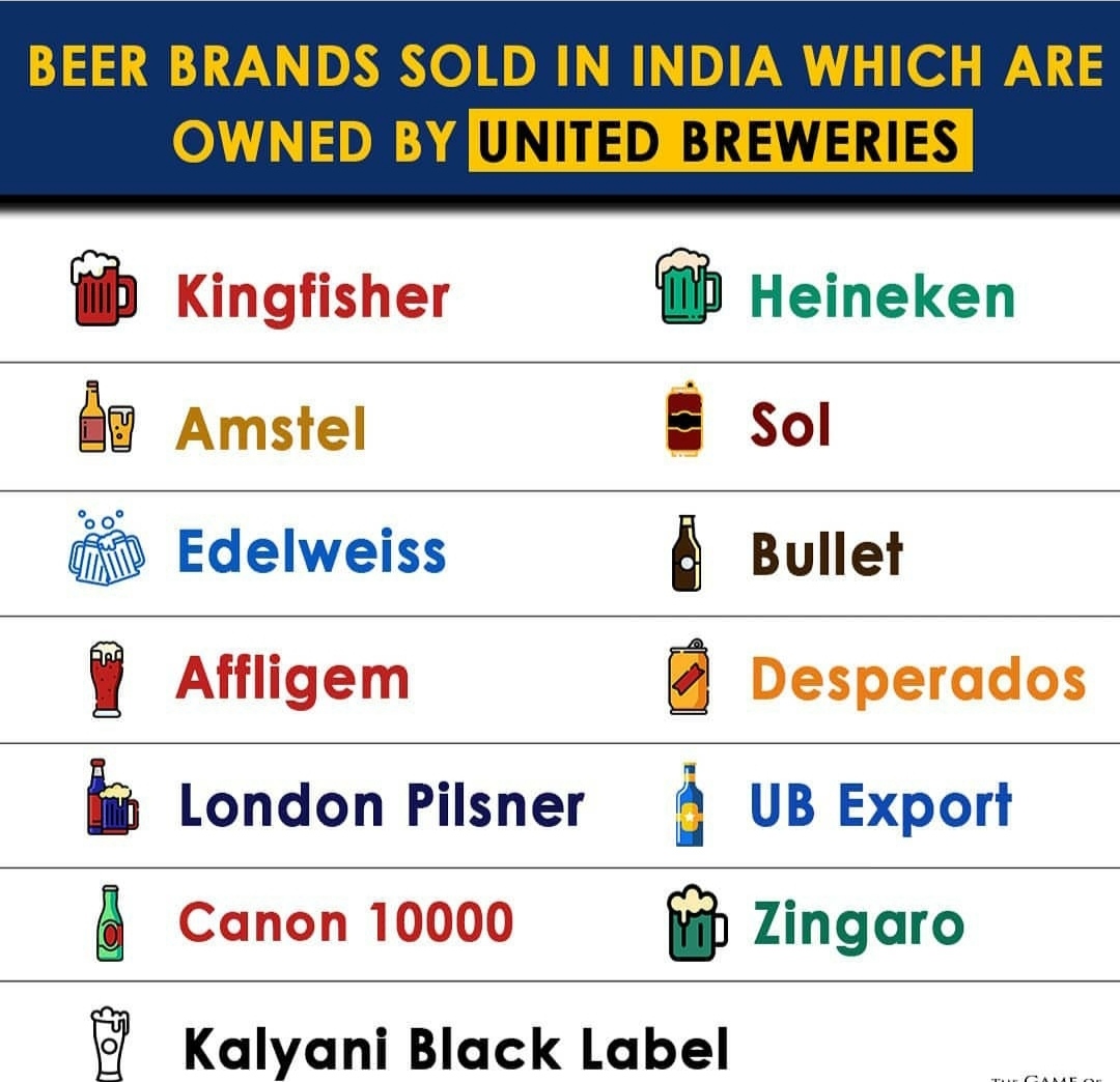 K Karthik Raja s Indian Companies History Beers Brands Sold In India k-karthik-raja-s-indian-companies-history-beers-brands-sold-in-india