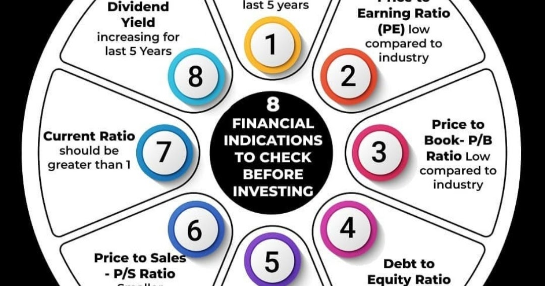 8 Financial Indications To Check Before Investing - K Karthik Raja Share Market Training