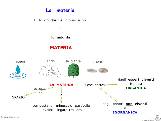 Da Cosa è Formata La Materia Paradiso delle mappe: La materia
