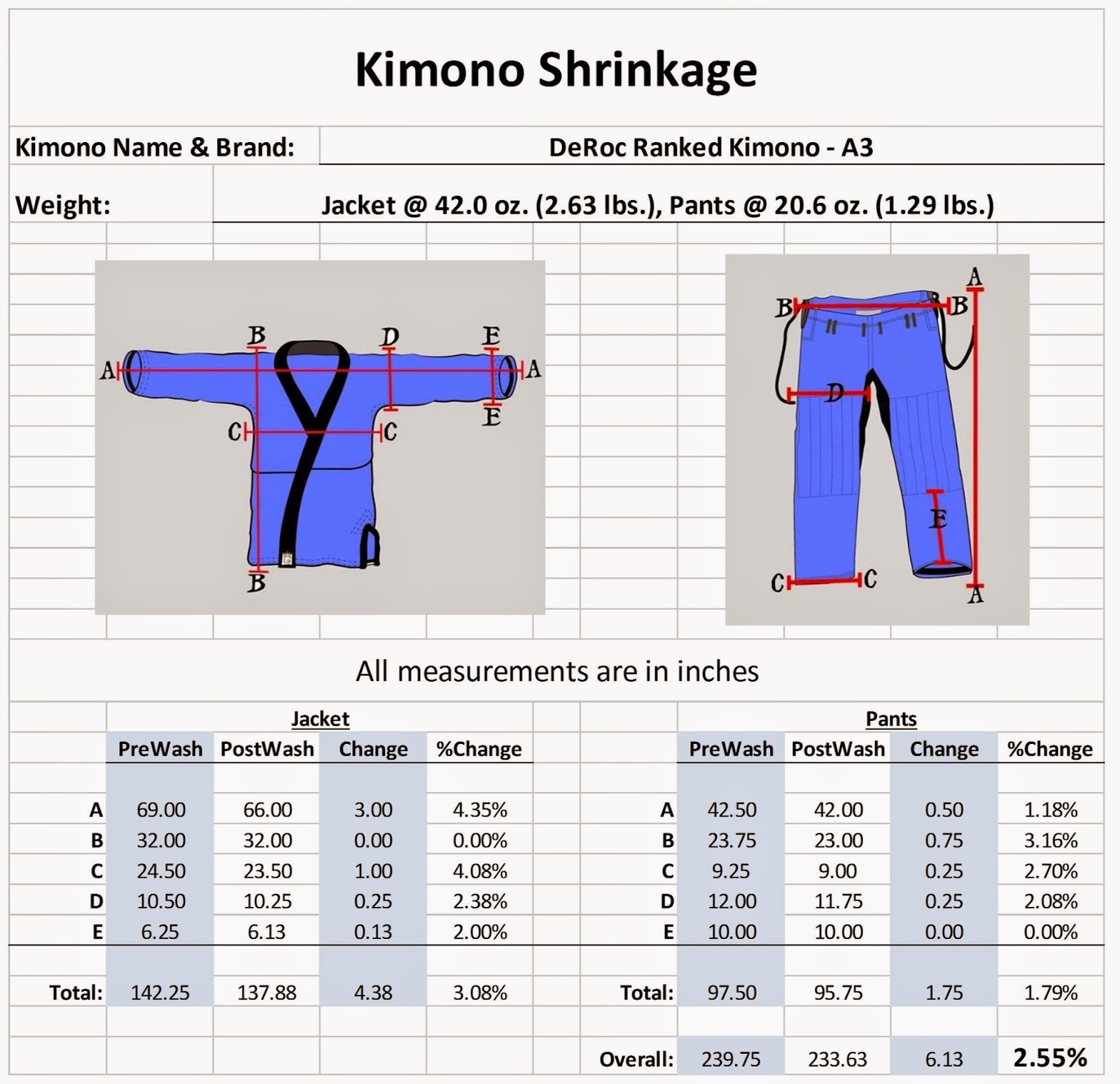 How to shrink your kimono BJJ New Gear
